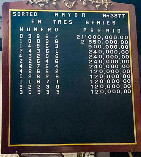 sorteo 3877 loteria nacional|Resultados Mayor: números que cayeron hoy y premios del。